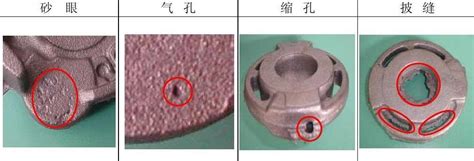 砂孔意思|六种铸件常见缺陷的产生原因及防止方法